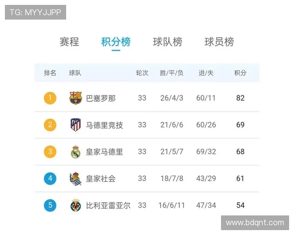 历年西甲联赛积分榜及球队表现