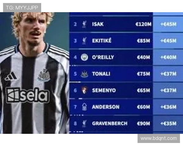 英超最年轻球员19岁以下明星球员盘点2025