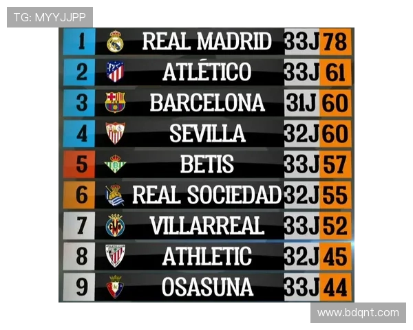 西甲联赛全年赛程数量统计及赛程对积分榜影响 西甲联赛全年赛程数量统计及赛程对积分榜影响